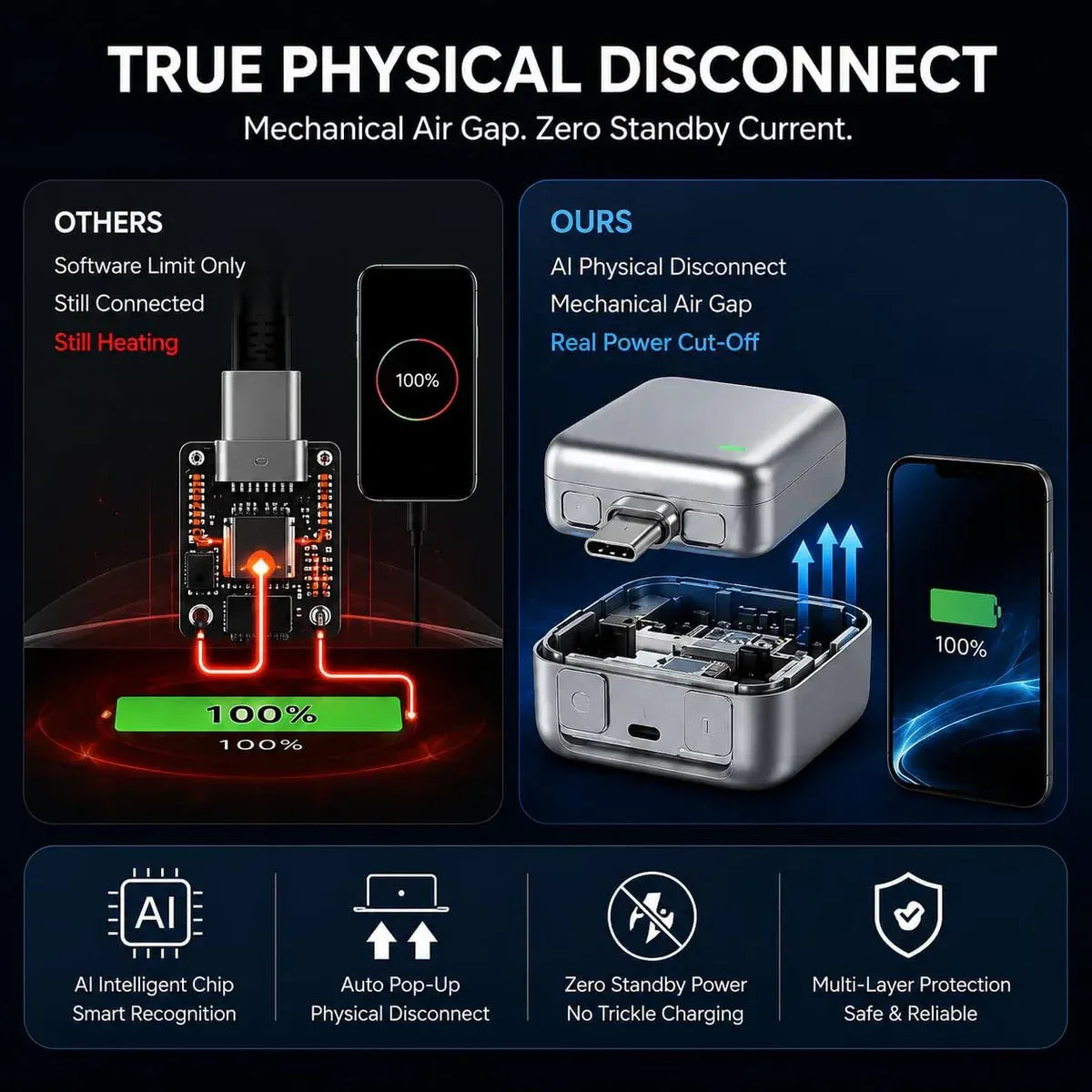 140W AutoPop AI Smart Charger – Auto Power Cut-Off Fast Charging Adapter (Type-C)